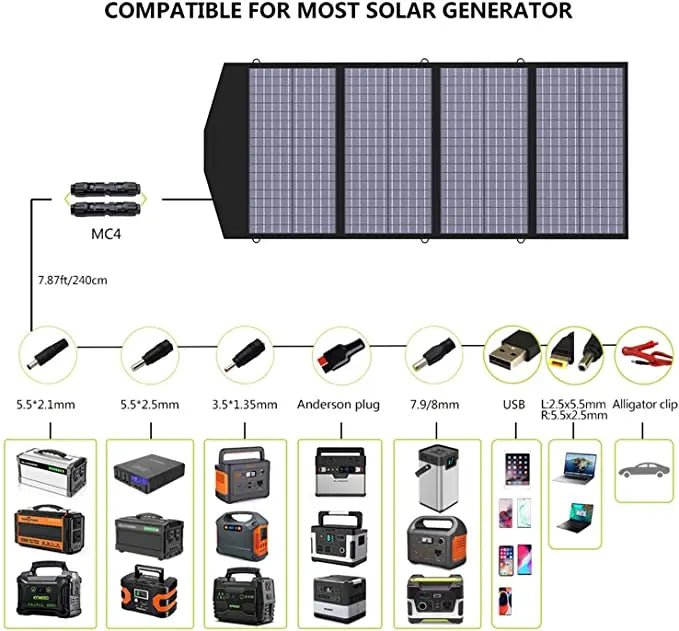140W Portable Solar Panel Charger for Laptop Cellphone, Waterproof IP65 Foldable Solar Panel with DC and USB Output - LeeHT