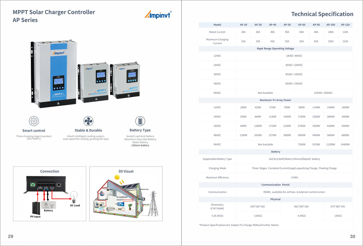 AP Series Mppt Solar Charge Controller 40A Auto 12/24/36/48V Battery System Solar Controller Mppt Charger - LeeHT