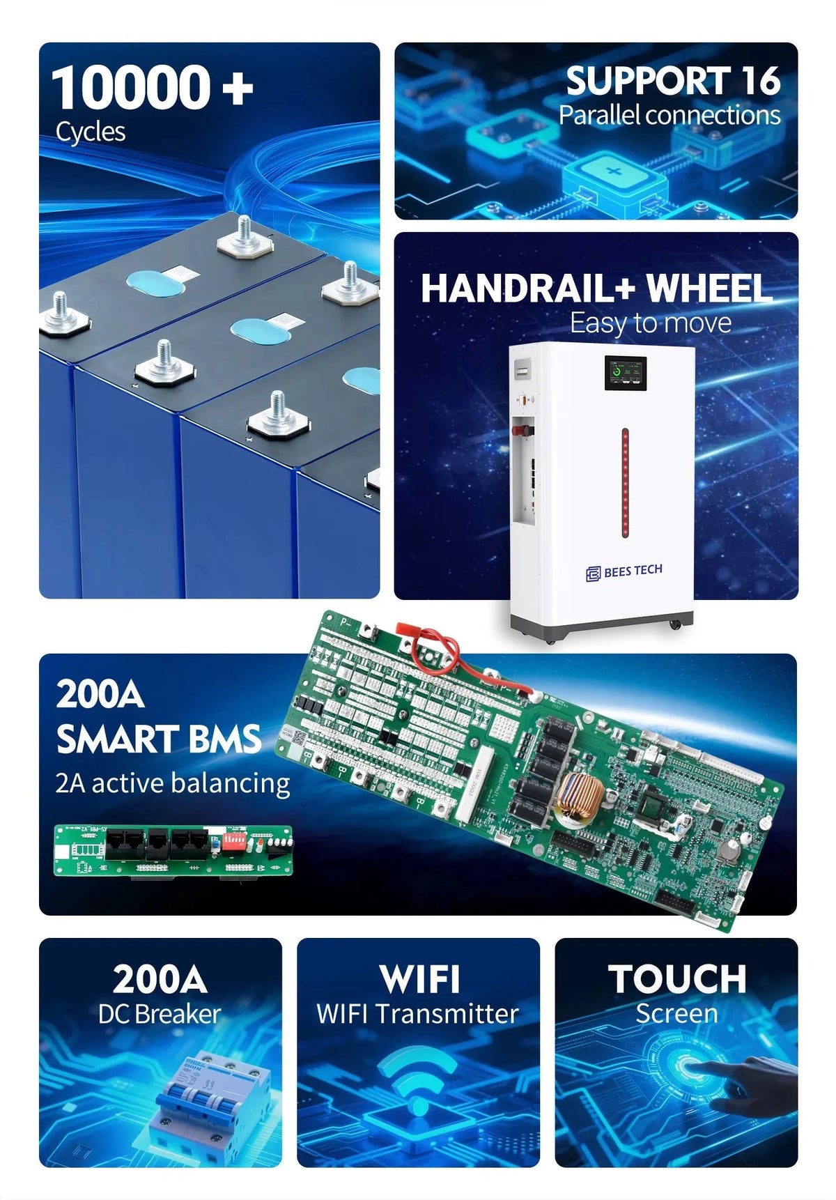 BEES TECH EU PL DE Stock 18kWh 51.2V 360Ah Residential Solar Battery with 2A Active Balancing BMS for Home Emergency Backup - LeeHT